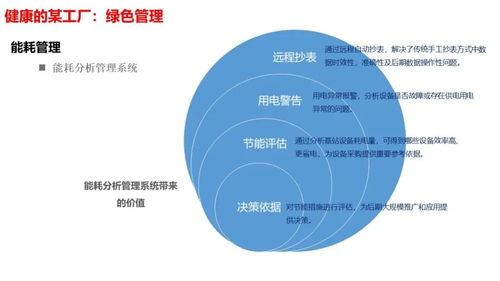 智慧工廠智能化系統(tǒng)整體解決方案 人工智能應(yīng)用開發(fā)的應(yīng)用與未來