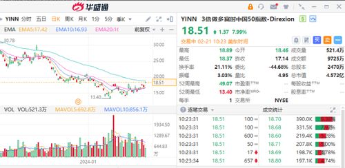 中概股分化 阿里逆勢漲超3%，奧瑞金種業(yè)績引爆30%暴漲，AI成新增長點(diǎn)