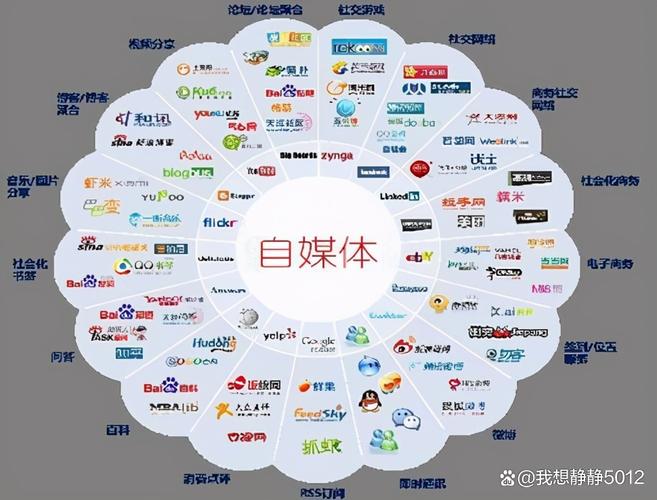 自媒體時代 如何打造個人品牌