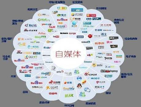 這四種人，肯定做不好自媒體，值得深思！
